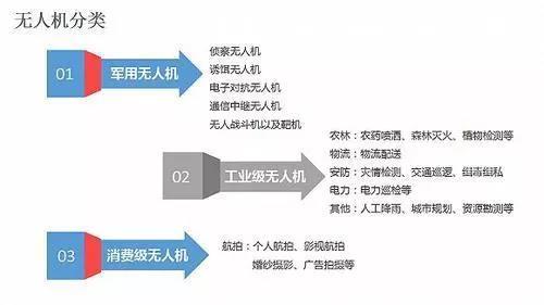 2018上半年國內(nèi)無人機行業(yè)研究報告